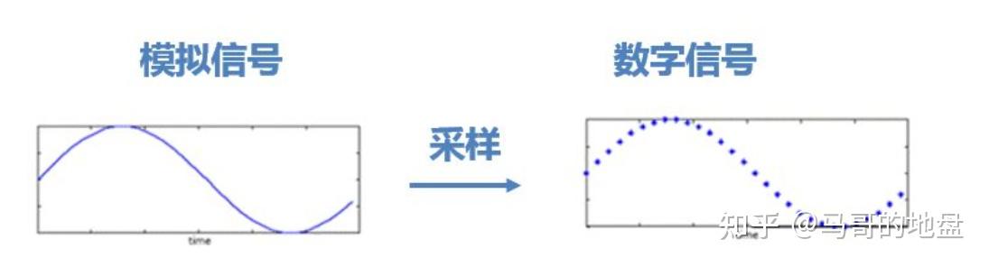 数电和Verilog-基础概念 - 知乎