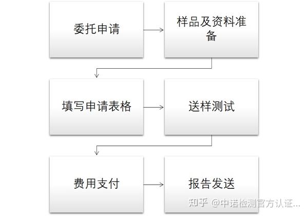 中诺检测来告诉您粉尘爆炸测试的标准和流程