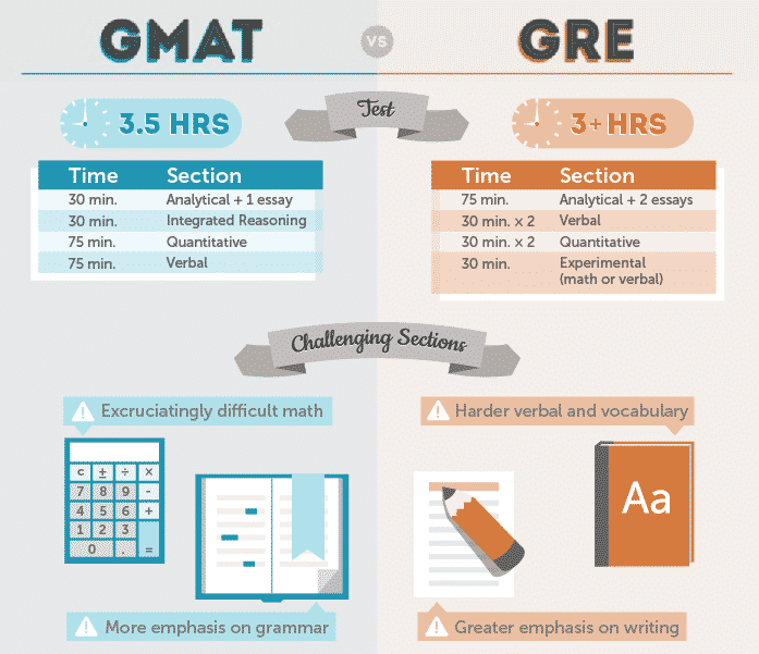 GMAT和GRE有什么区别？ - 知乎