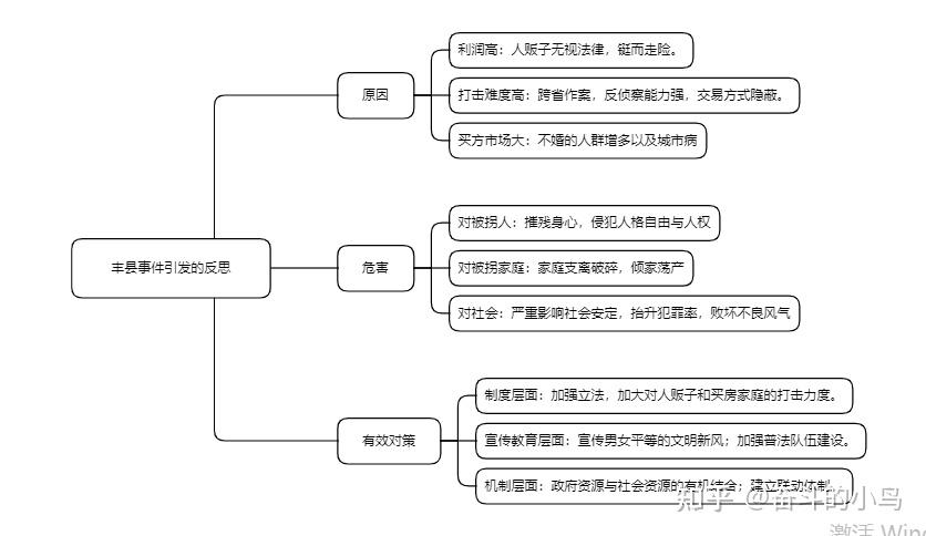 申論熱點材料閱讀豐縣事件引發的反思