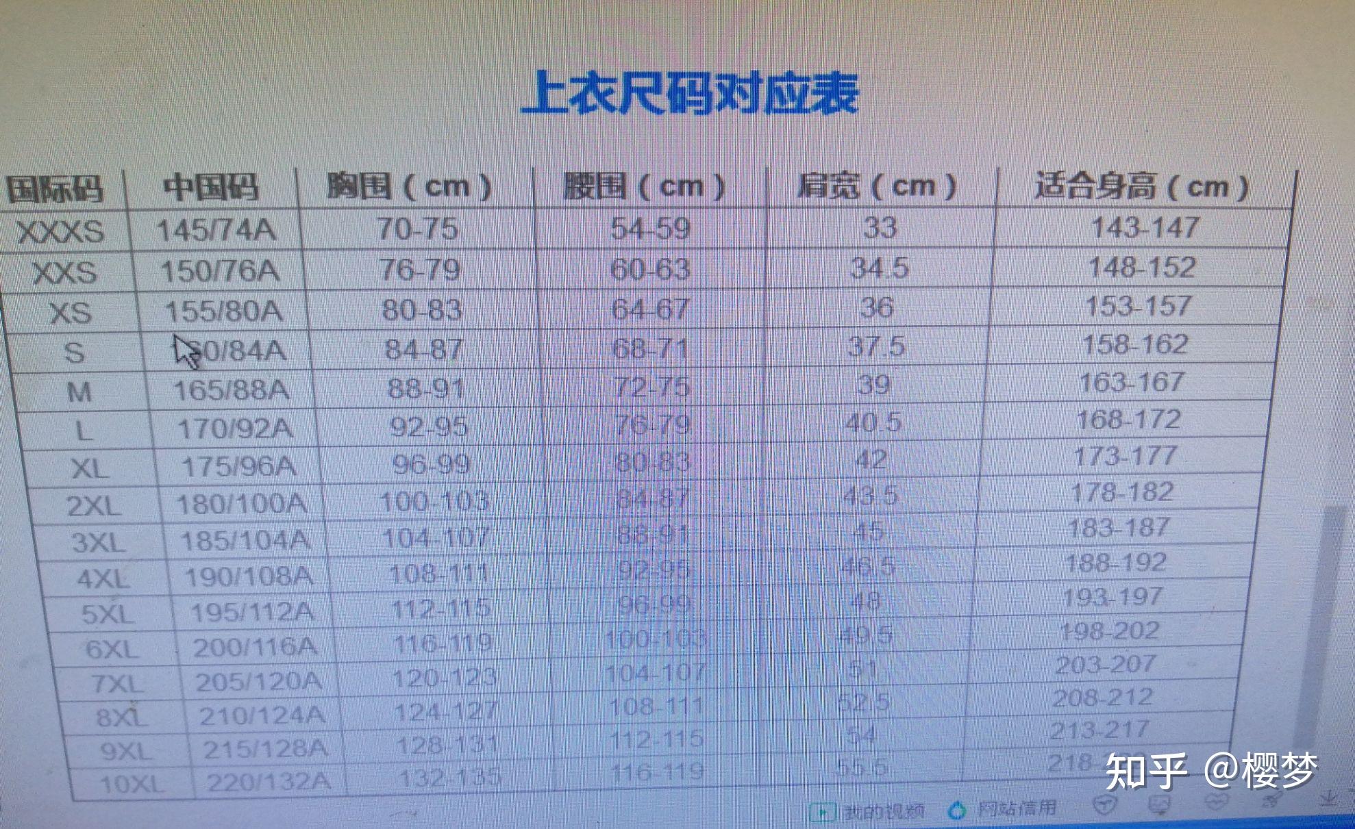 请问欧洲码衣服和中国码衣服尺寸怎样对照？ - 知乎