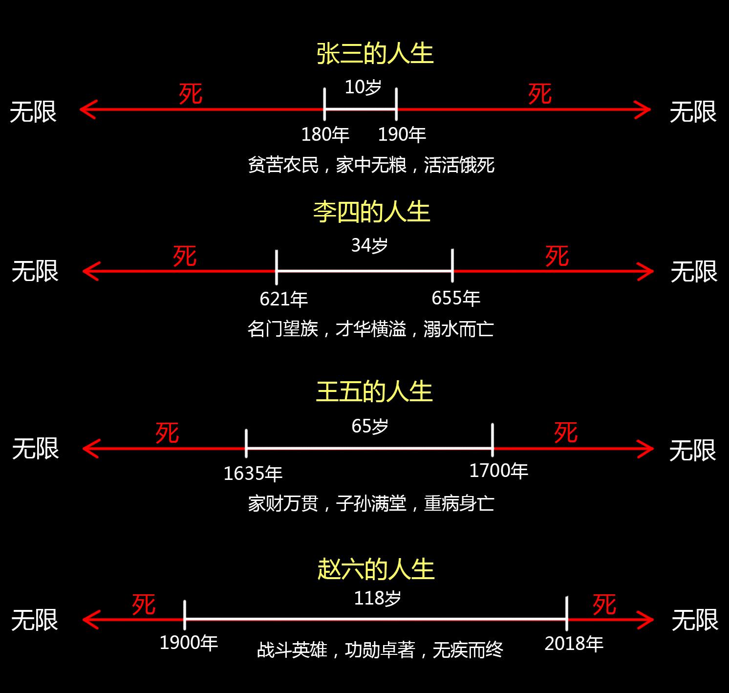 人类最后的结局都是死亡,为什么一开始就要活着? - 知乎
