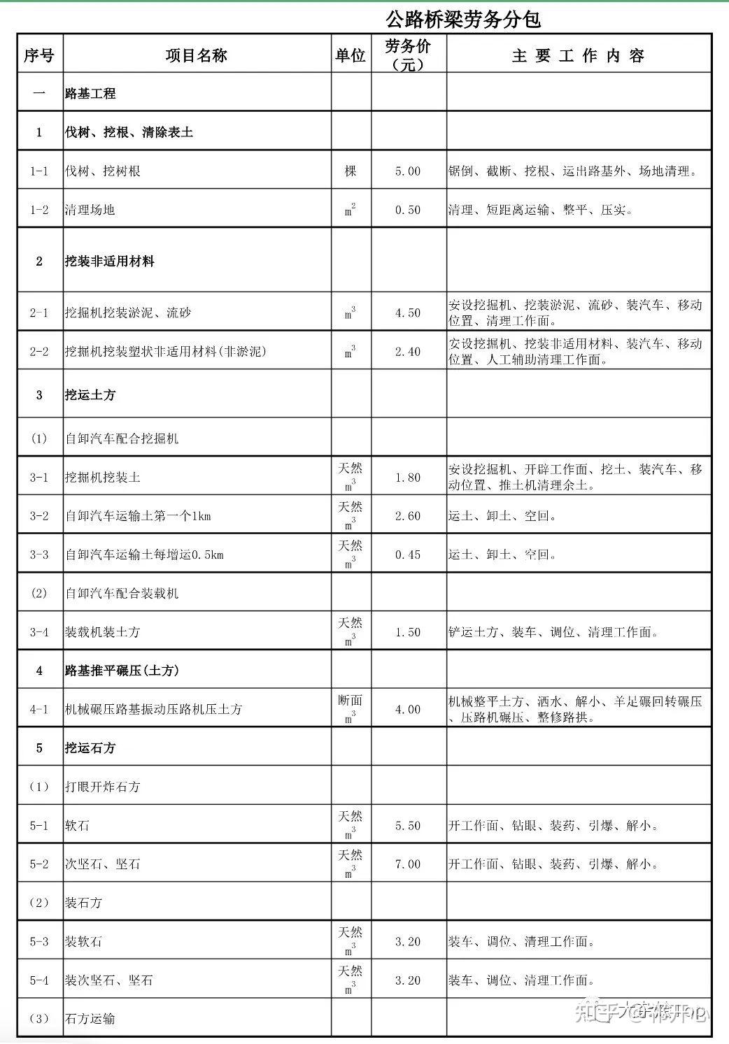 边坡框架梁单包工单价图片