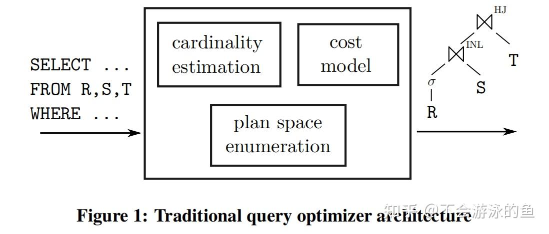 [VLDB 2015] How Good Are Query Optimizers, Really - 知乎