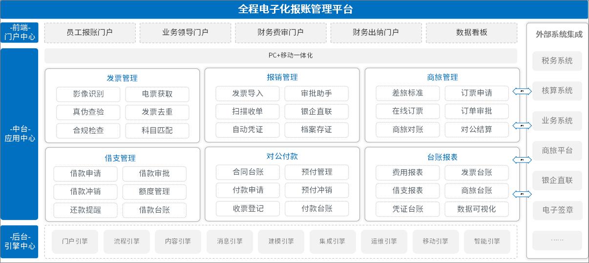 泛微为组织构建智慧业财税一体化平台，助力财务转型升级 - 知乎