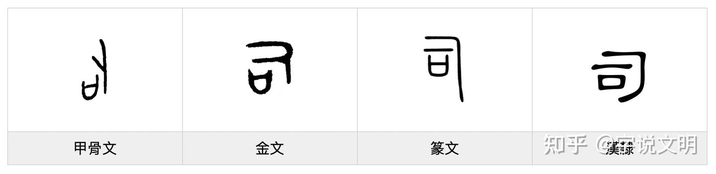 司——每日一字·口部字 - 知乎