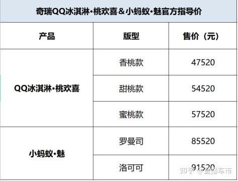 奇瑞qq冰淇淋配置表图片