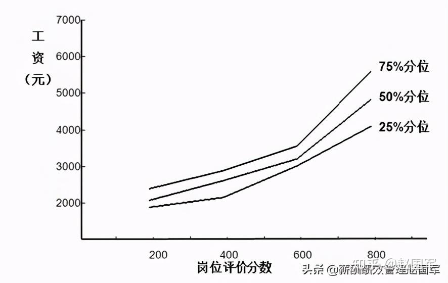 java中的数据类型_java中null是布尔类型_java中int类型除法