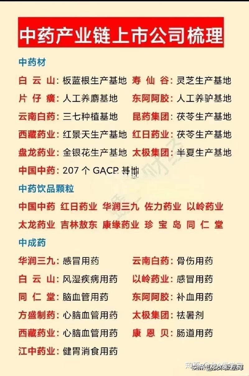 醫藥產業龍頭:中藥配方顆粒名單:智能製造 車聯網 智慧農業等大彙總