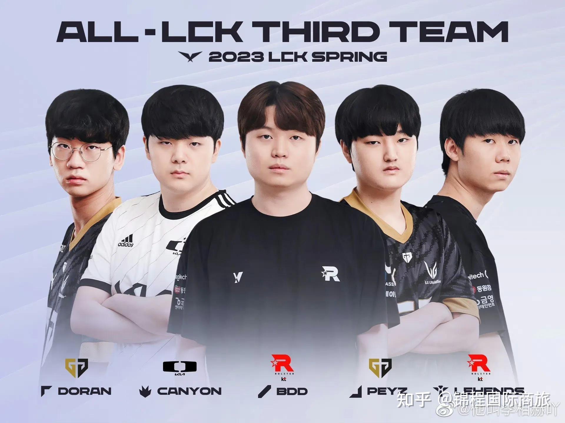 相信绝大多数的玩家对于t1战队还是比较熟悉的,作为lck赛区的一支老牌