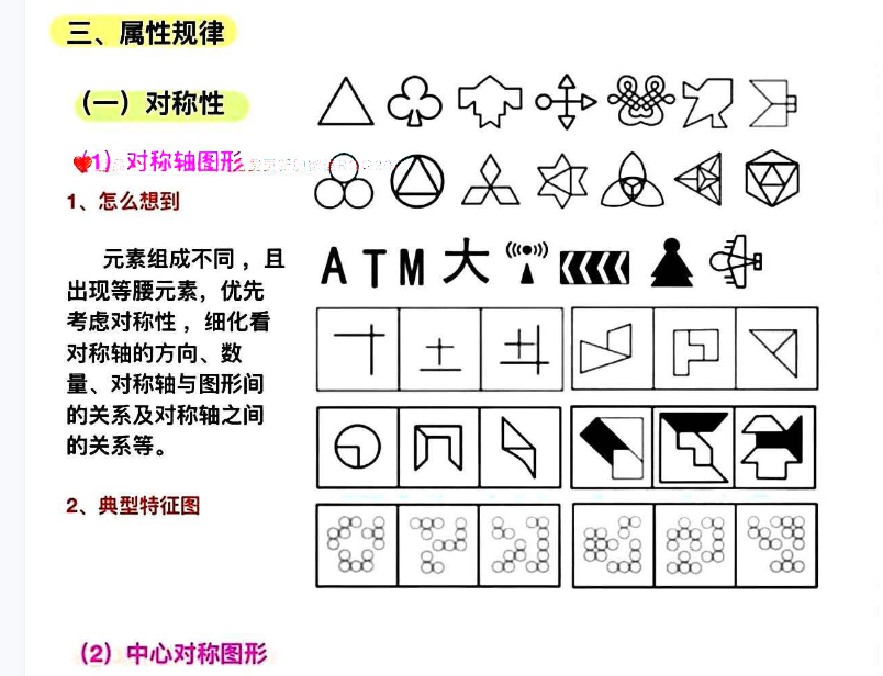 公务员、事业单位图形推理高分考点总结 - 知乎