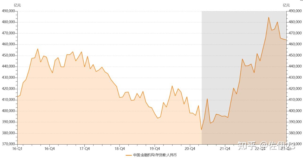 多家銀行存款利率下調,下調幅度從 10 個基點至 40 個基點不等,釋放了