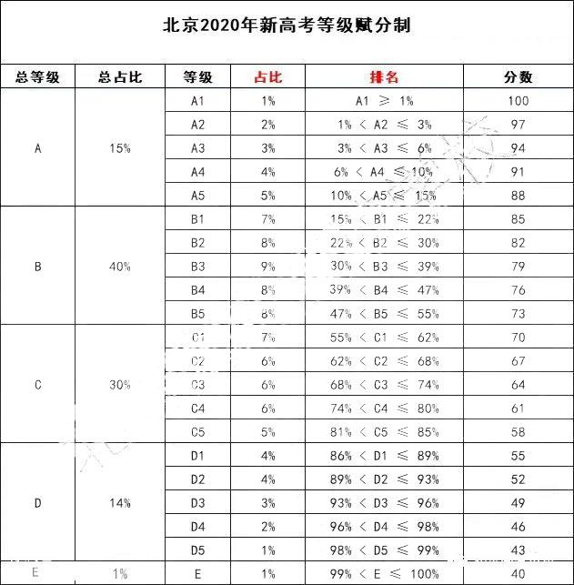 福建小高考如何查成绩_神武强盗出来时候的对话_小高考成绩什么时候出来