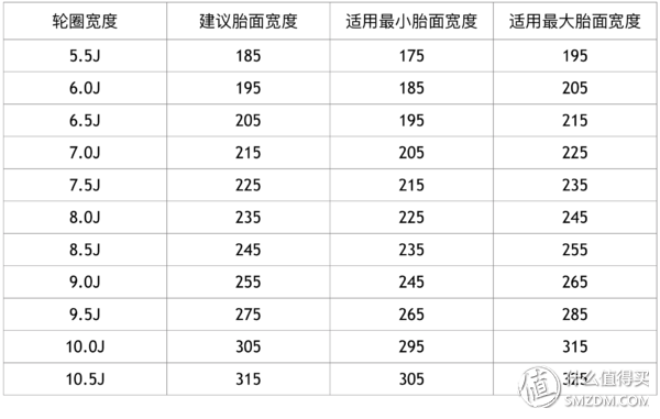 老司机秘籍 想选好轮胎 你只需要清楚这4个简单问题 轮胎选购扫盲贴来了 知乎