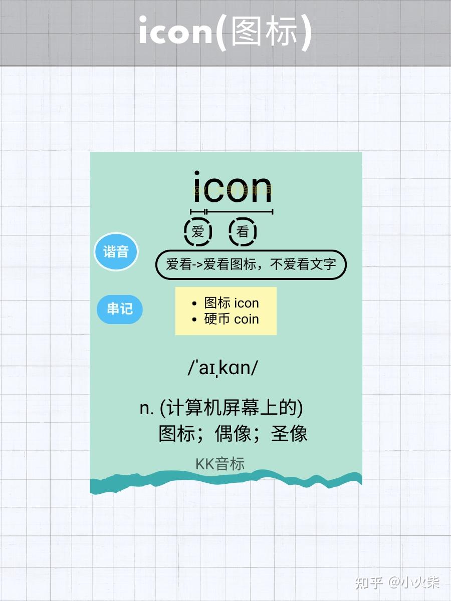 5张图片记单词 icon(图标) - 知乎