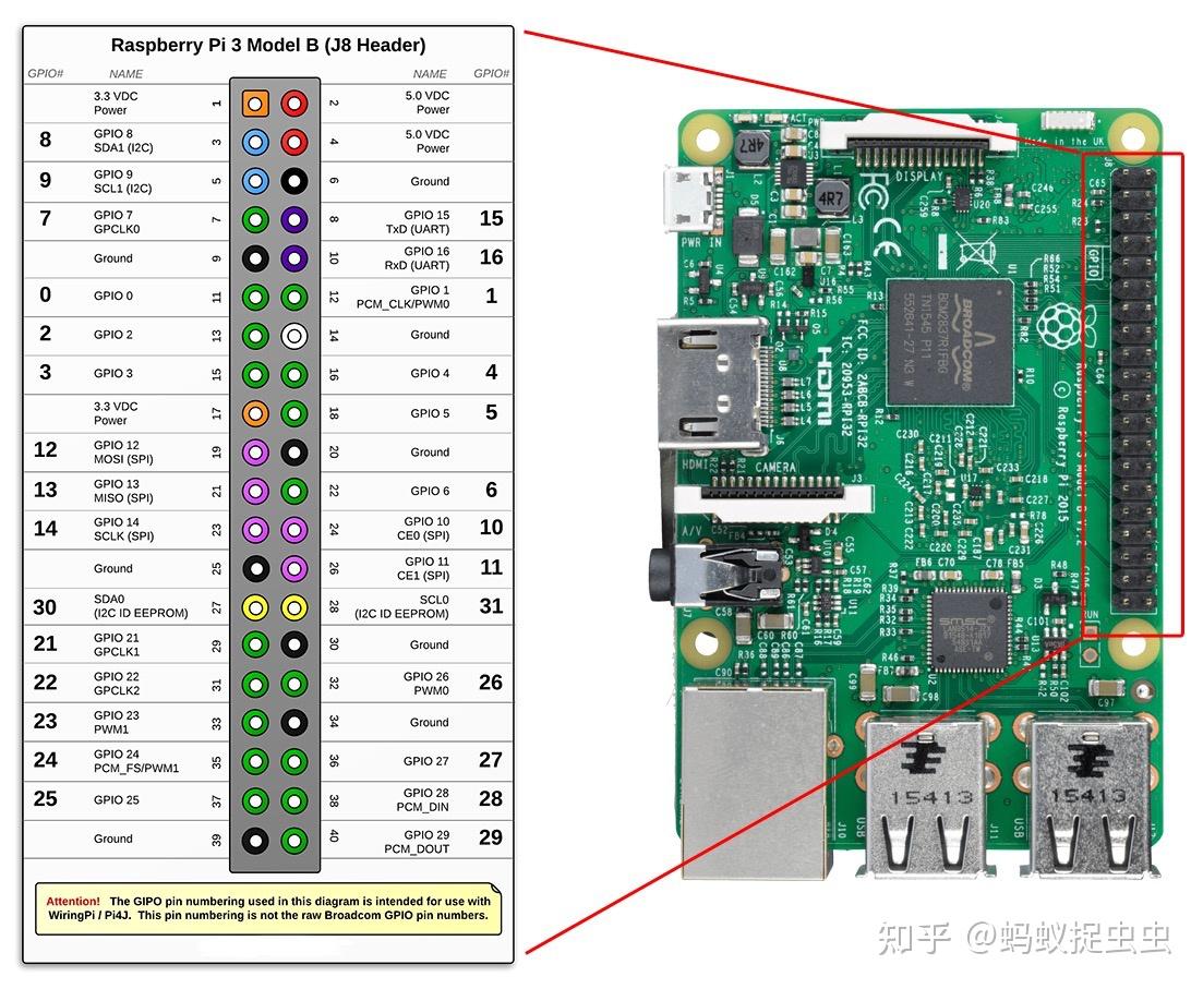 Raspberry Pi 5 Datasheet