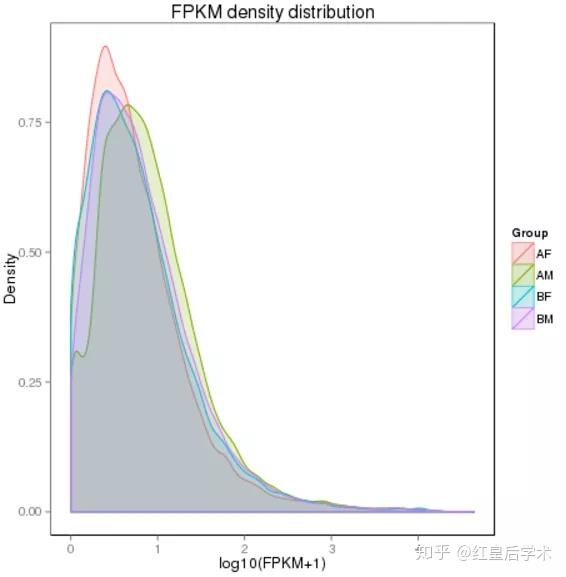 转录组测序技术和结果解读（八）——基因表达量计算 - 知乎