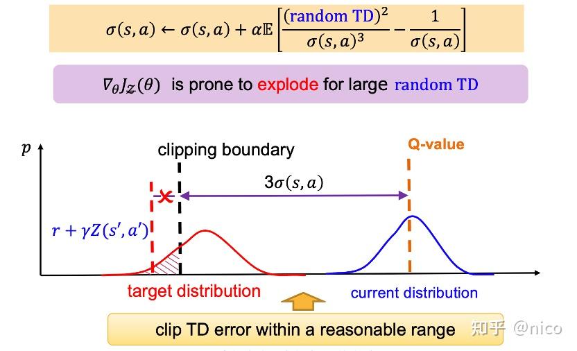Dsac Algorithm TPAMI | 强化学习 DSAC 第二代算法(DSAC-T) 的技术详细解读 - 知乎