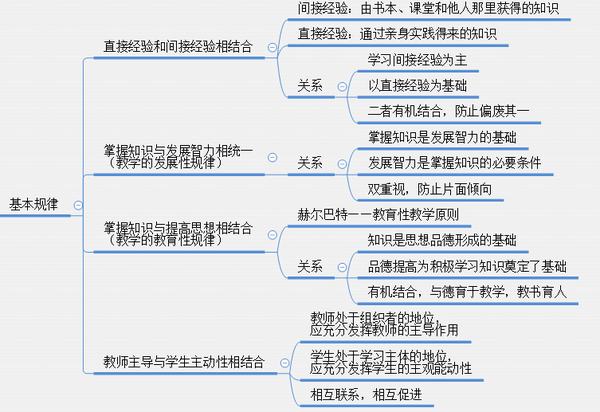 教育知识与能力背不完怎么办_教育知识与能力怎么背_教育知识与能力背的东西太多了