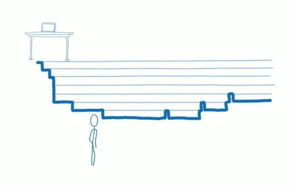 React Fiber初探- 知乎