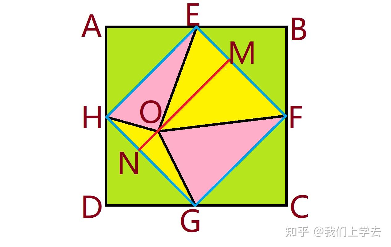 三角形的内接正方形 - 知乎