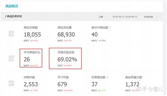 影响宝贝排名的因素_影响健康的因素图片(2)