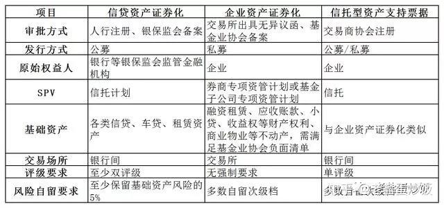 資產證券化的白話文