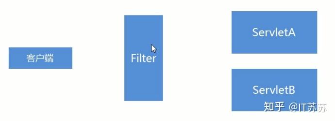 java-web-Filter(过滤器) - 知乎