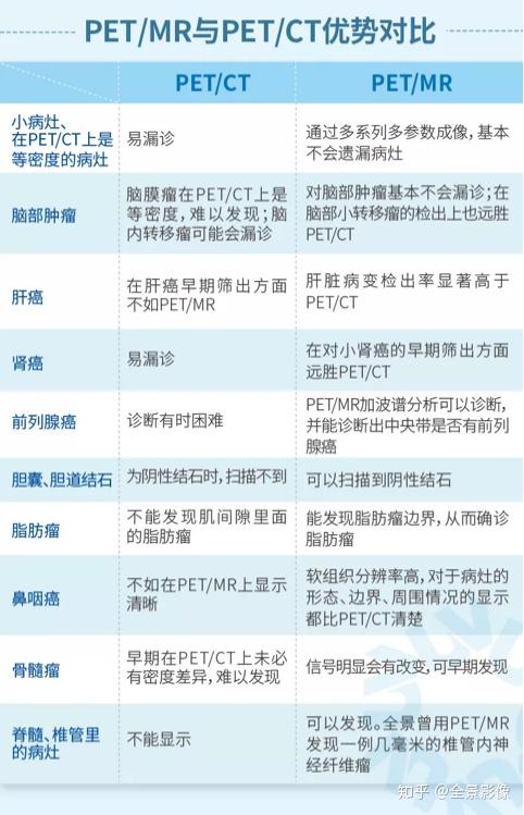 PET/MR与PET/CT有什么不同？ - 知乎