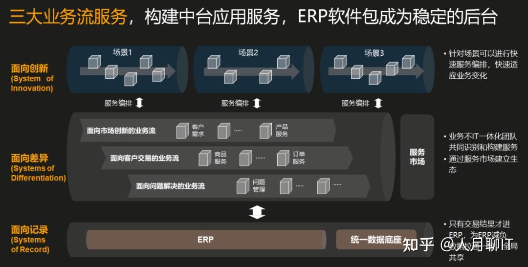 华为数字化转型-为何很多企业学不好,也做不到 - 知乎