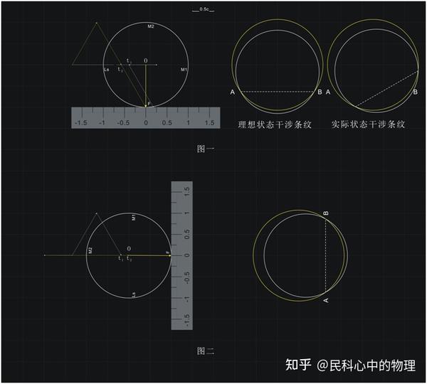 分析穆雷与波特外线防守进步对整体防线的影响