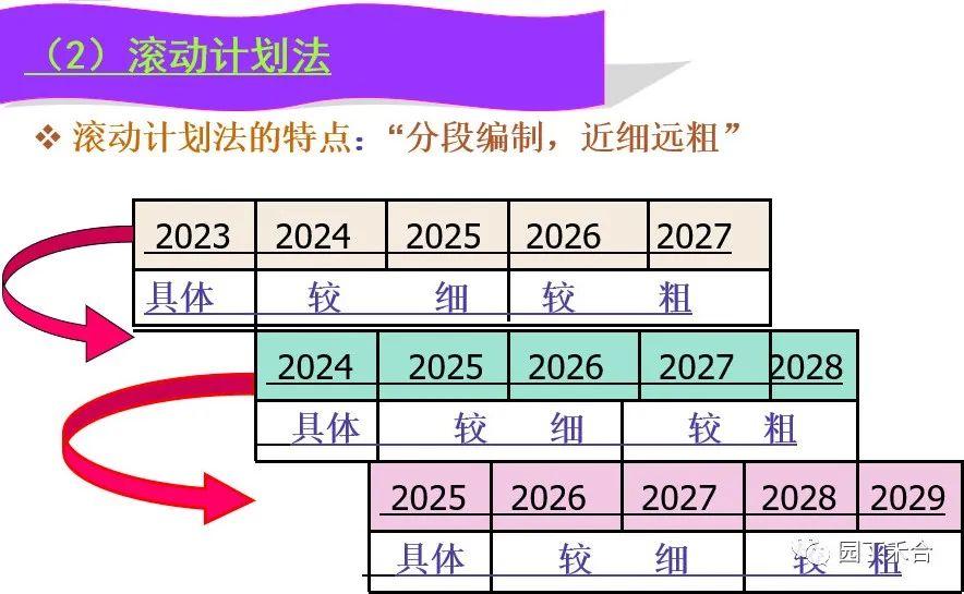 制定目标计划的方法【很实用】 - 知乎