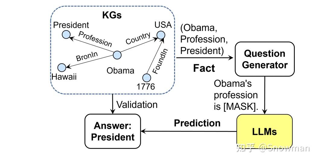 Unifying Large Language Models and Knowledge Graphs: A Roadmap - 统一大型语言 ...