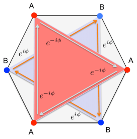 什么是量子反常霍尔效应?