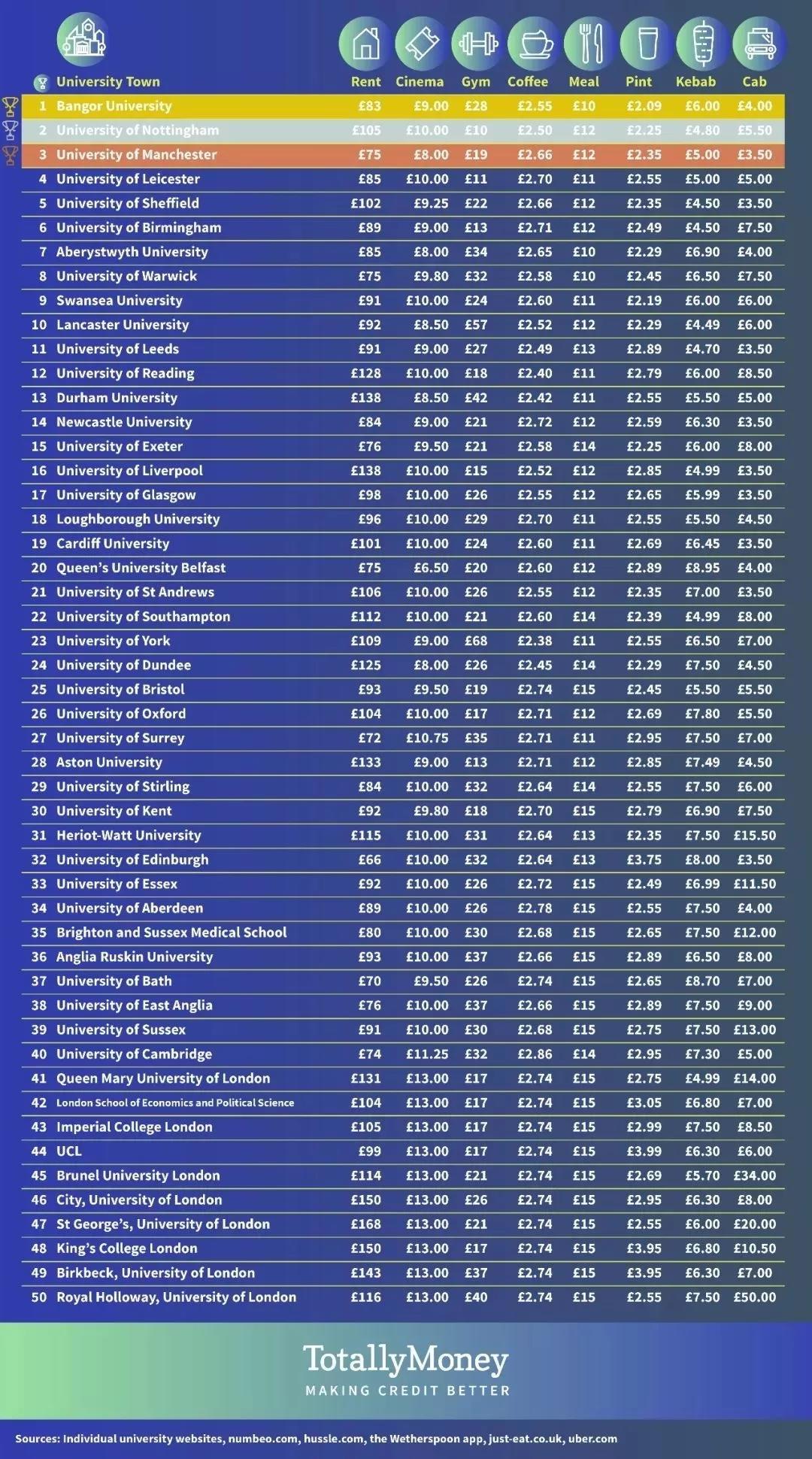 英国留学高中费用_高中生英国留学费用_高中英国留学一年费用