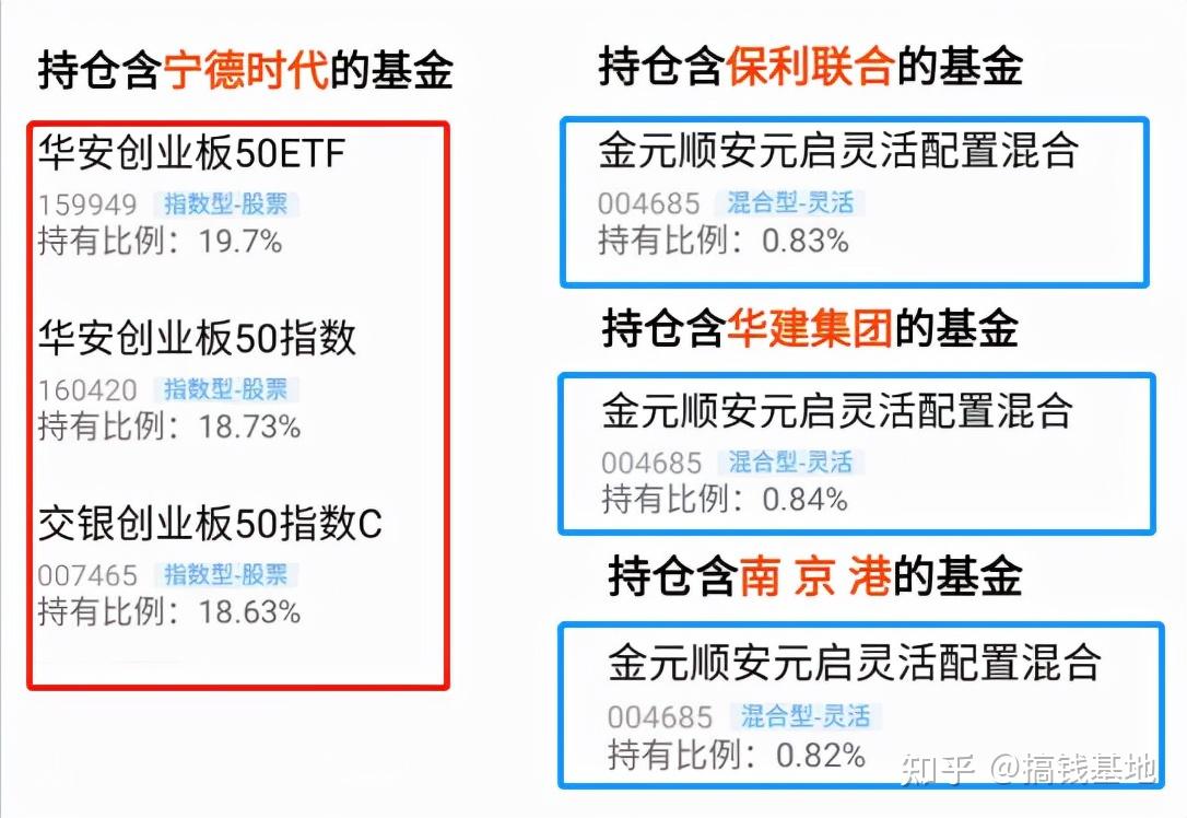 金元顺安元启灵活配置不买热门抱团股反而能大赚