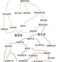 林奈式分类法是怎样的?【分类变动0】 - 知乎
