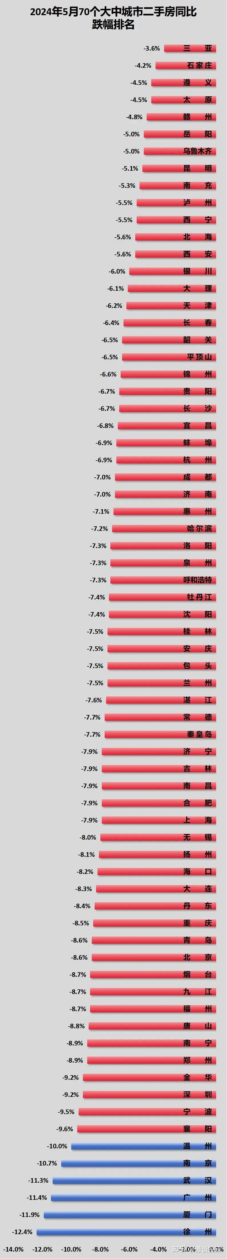 广州房价暴跌，已经退出一线城市之列- 知乎