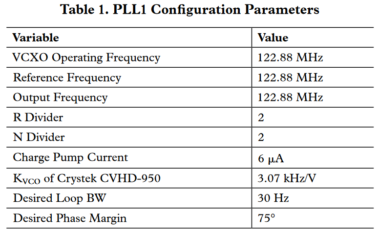 Dual-Loop Clock Generator Cleans Jitter, Provides Multiple High ...
