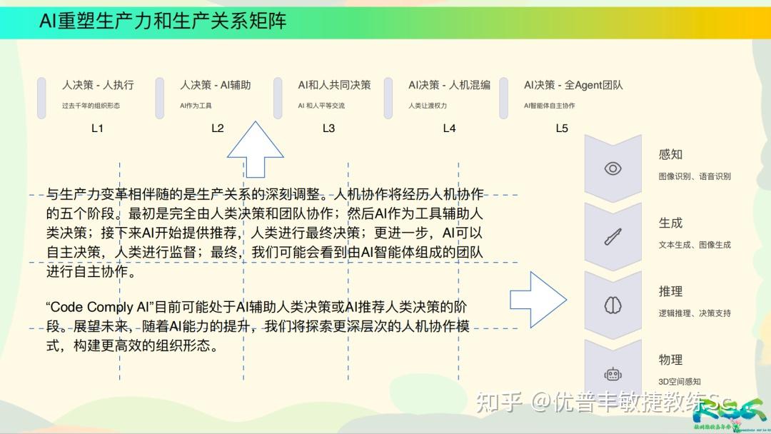 Code Comply AI产品敏捷MVP之道 - 知乎