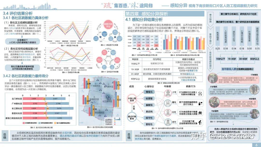 高质量调研报告这样写!WUPENiCity2022城市可持续调研报告国际竞赛一等奖一览! - 知乎