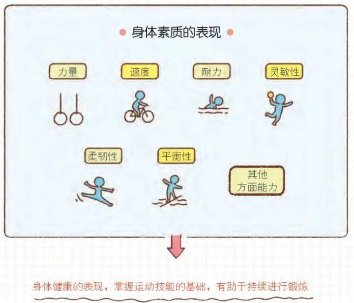 儿童运动对成长帮助有多大?5点了解儿童运动的重要性