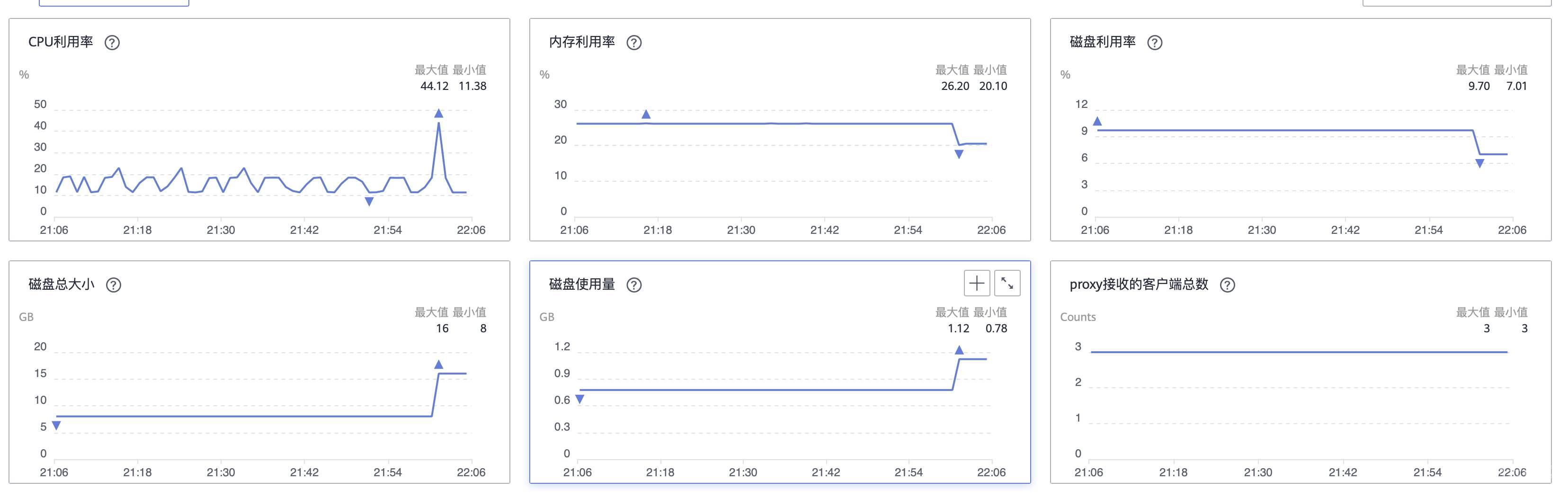 華為雲企業級Redis評測第一期：穩定性與擴容表現