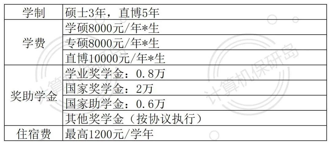 473上什么大学好(473上什么大学好考)