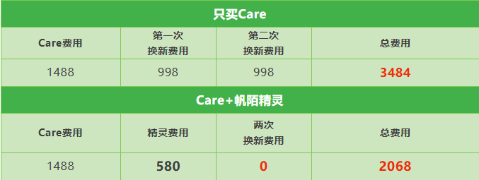 只买Care你就亏大了!省钱攻略请查收!