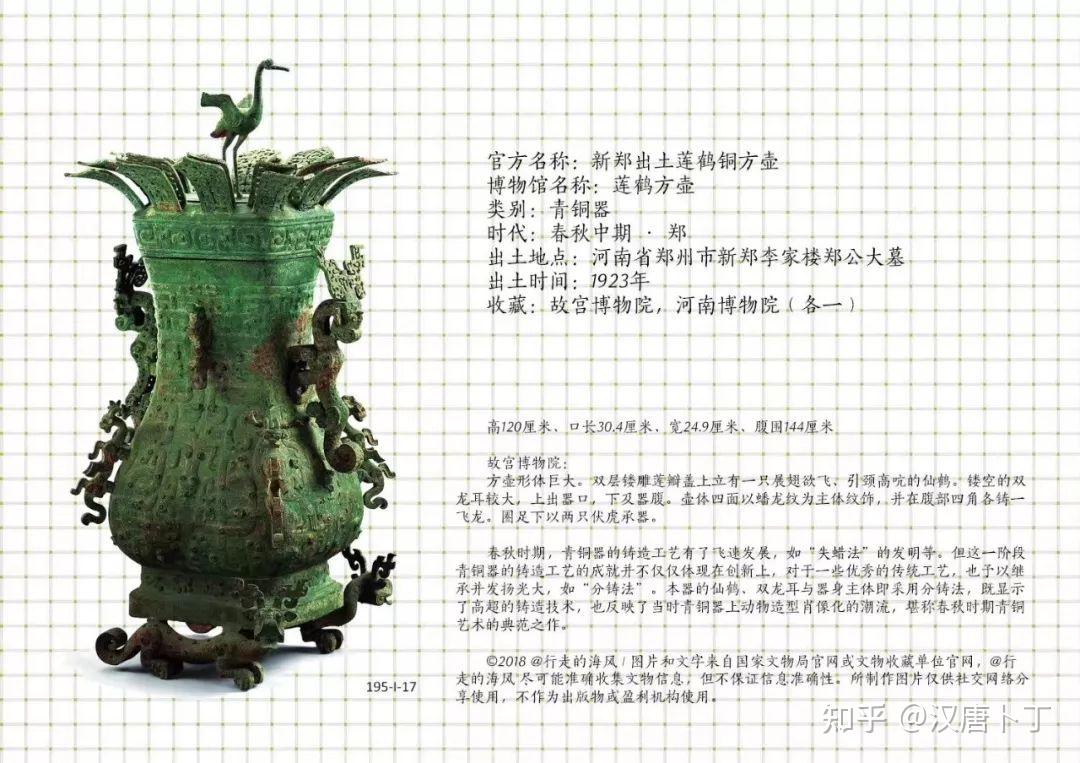 195件禁止出境文物(大全) - 知乎