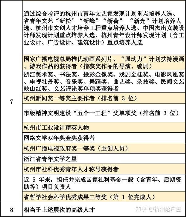 一文看懂杭州E类人才认定攻略!能优先买房、领车牌、补贴... - 知乎