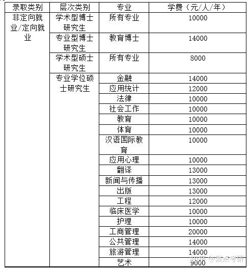 精神专业排名_专业排名(2)