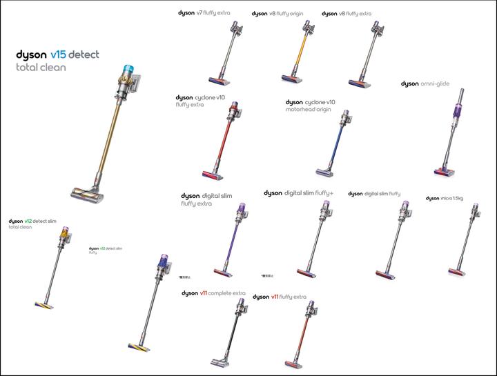 2023年戴森Dyson吸尘器型号报价-戴森吸尘器型号推荐（v7/v8/v10