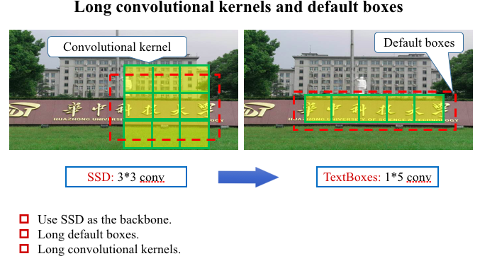 TextBoxes 与 TextBoxes ++ TextBoxes 与 TextBoxes ++